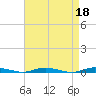 Tide chart for Barnegat Bay, Toms River, New Jersey on 2023/04/18