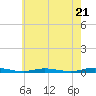 Tide chart for Barnegat Bay, Toms River, New Jersey on 2024/05/21