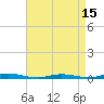 Tide chart for Toms River, New Jersey on 2025/04/15