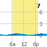 Tide chart for Toms River, New Jersey on 2025/04/7