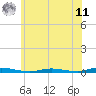 Tide chart for Toms River, New Jersey on 2025/06/11