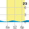 Tide chart for Toms River, New Jersey on 2025/06/23