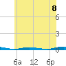Tide chart for Toms River, New Jersey on 2025/06/8
