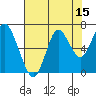 Tide chart for Tongue Point, Columbia River, Oregon on 2023/08/15