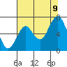 Tide chart for Tongue Point, Columbia River, Oregon on 2023/08/9