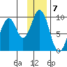 Tide chart for Afognak Island, Tonki Bay, Kodiak Island, Alaska on 2023/01/7