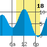 Tide chart for Afognak Island, Tonki Bay, Alaska on 2023/03/18