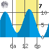 Tide chart for Afognak Island, Tonki Bay, Alaska on 2023/03/7