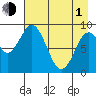 Tide chart for Afognak Island, Tonki Bay, Kodiak Island, Alaska on 2024/05/1