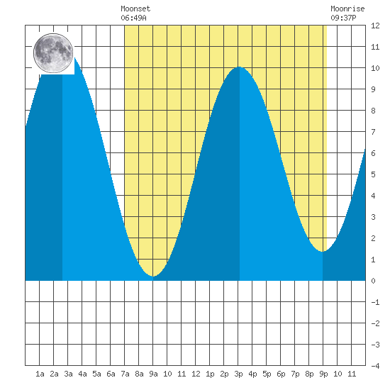 Tide chart for Afognak Island, Tonki Bay on 2025/04/12