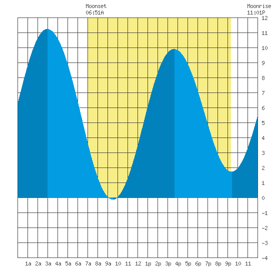 Tide chart for Afognak Island, Tonki Bay on 2025/04/13