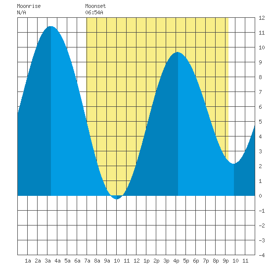 Tide chart for Afognak Island, Tonki Bay on 2025/04/14