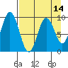 Tide chart for Afognak Island, Tonki Bay, Alaska on 2025/04/14