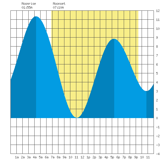 Tide chart for Afognak Island, Tonki Bay on 2025/04/16