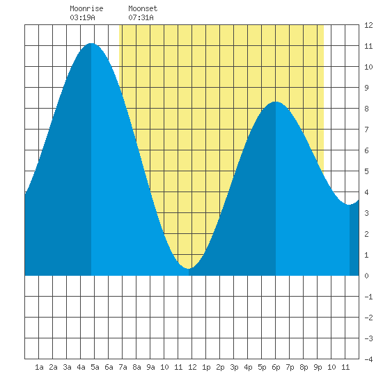 Tide chart for Afognak Island, Tonki Bay on 2025/04/17