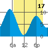Tide chart for Afognak Island, Tonki Bay, Alaska on 2025/04/17