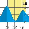 Tide chart for Afognak Island, Tonki Bay, Alaska on 2025/04/18