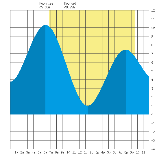 Tide chart for Afognak Island, Tonki Bay on 2025/04/19