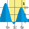 Tide chart for Afognak Island, Tonki Bay, Alaska on 2025/04/1