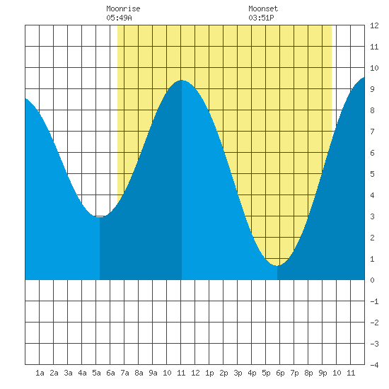 Tide chart for Afognak Island, Tonki Bay on 2025/04/23