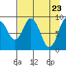 Tide chart for Afognak Island, Tonki Bay, Alaska on 2025/04/23