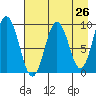 Tide chart for Afognak Island, Tonki Bay, Alaska on 2025/04/26