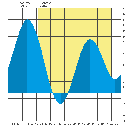 Tide chart for Afognak Island, Tonki Bay on 2025/04/30