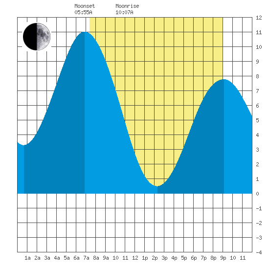 Tide chart for Afognak Island, Tonki Bay on 2025/04/04