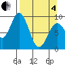 Tide chart for Afognak Island, Tonki Bay, Alaska on 2025/04/4
