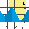 Tide chart for Afognak Island, Tonki Bay, Alaska on 2025/04/6