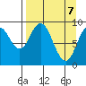 Tide chart for Afognak Island, Tonki Bay, Alaska on 2025/04/7