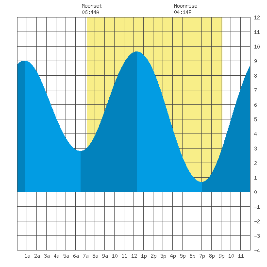 Tide chart for Afognak Island, Tonki Bay on 2025/04/08