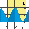 Tide chart for Afognak Island, Tonki Bay, Alaska on 2025/04/8