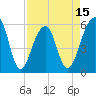 Tide chart for Toogoodoo Creek 2mi above entrance, Edisto River, South Carolina on 2025/04/15