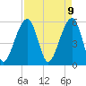 Tide chart for Toogoodoo Creek 2mi above entrance, Edisto River, South Carolina on 2025/04/9