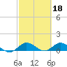 Tide chart for Totten Key, Biscayne Bay, Florida on 2023/02/18