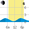 Tide chart for Totten Key, Biscayne Bay, Florida on 2023/09/6