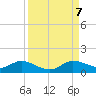 Tide chart for Totten Key, Biscayne Bay, Florida on 2023/09/7