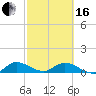 Tide chart for Totten Key, Biscayne Bay, Florida on 2024/02/16