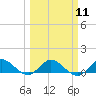 Tide chart for Totten Key, Biscayne Bay, Florida on 2024/03/11