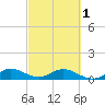 Tide chart for Totten Key, Biscayne Bay, Florida on 2024/03/1