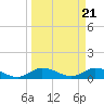 Tide chart for Totten Key, Biscayne Bay, Florida on 2024/03/21