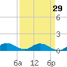 Tide chart for Totten Key, Biscayne Bay, Florida on 2024/03/29