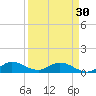 Tide chart for Totten Key, Biscayne Bay, Florida on 2024/03/30