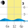 Tide chart for Totten Key, Biscayne Bay, Florida on 2024/03/3