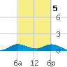 Tide chart for Totten Key, Biscayne Bay, Florida on 2024/03/5