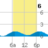 Tide chart for Totten Key, Biscayne Bay, Florida on 2024/03/6