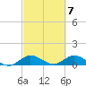 Tide chart for Totten Key, Biscayne Bay, Florida on 2024/03/7