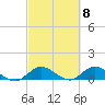 Tide chart for Totten Key, Biscayne Bay, Florida on 2024/03/8