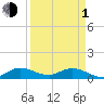 Tide chart for Totten Key, Biscayne Bay, Florida on 2024/04/1